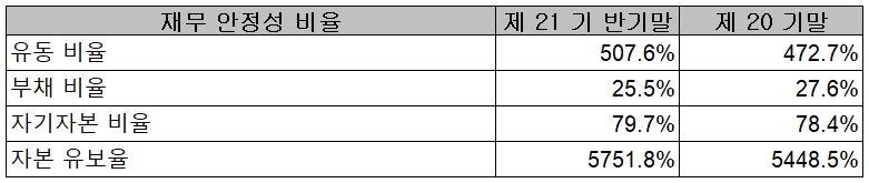 에이피티씨 - 재무 안정성 비율
