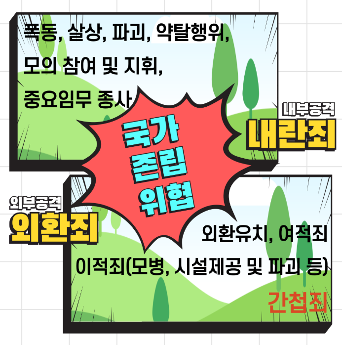 내란죄vs외환죄
출처 : 입법평론