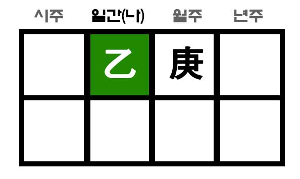 을경합 사주