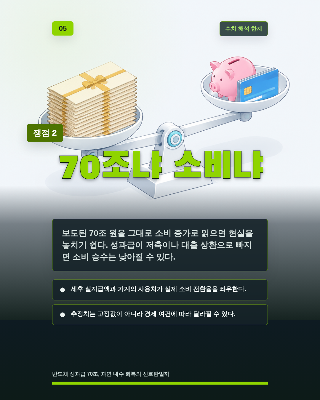 70조냐 소비냐