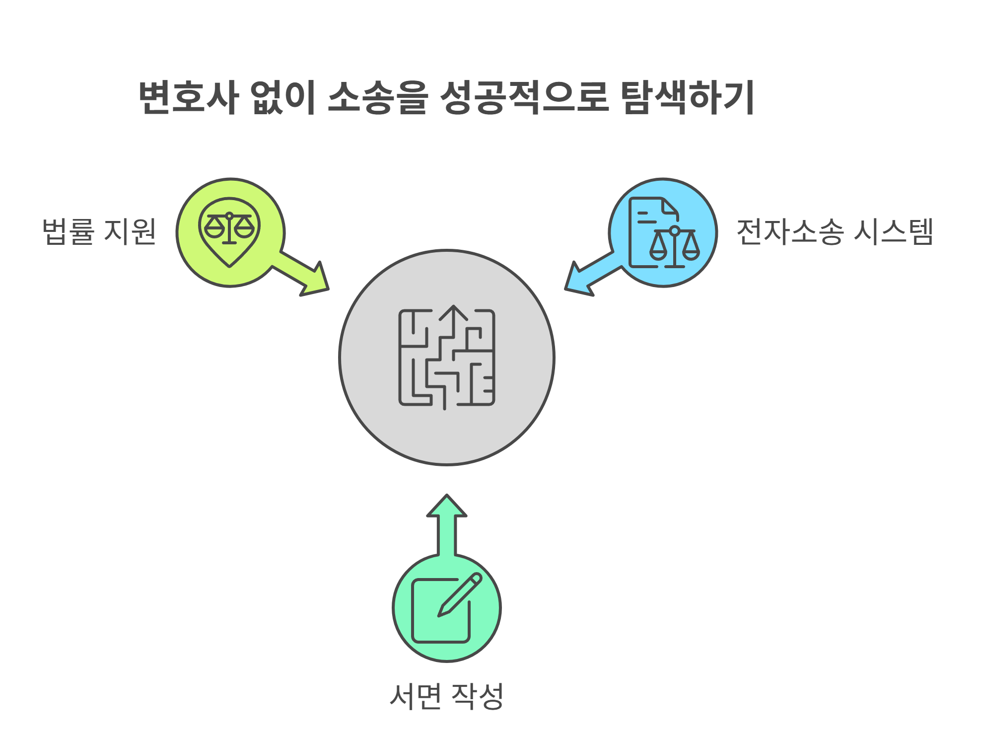 변호사 없이 대응 가능한가요? 실질적인 가이드