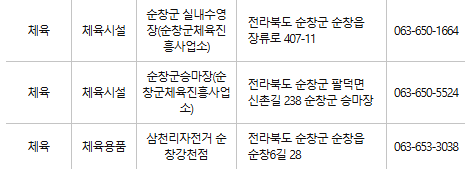 순창 문화누리카드 사용처