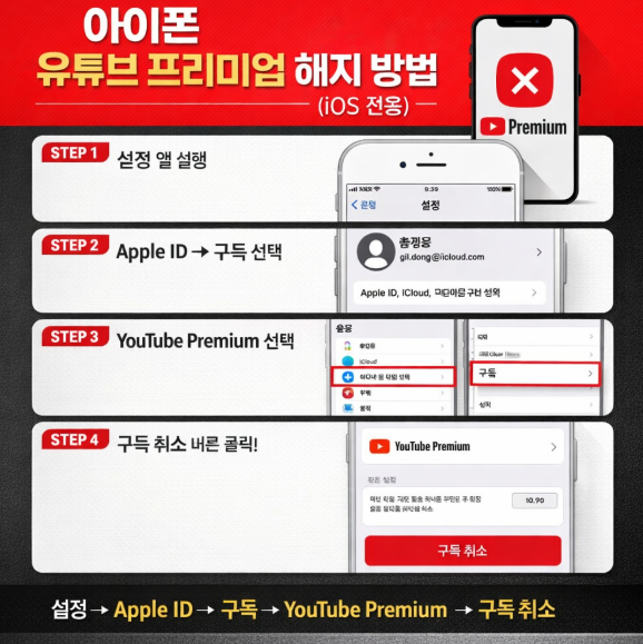 유튜브 프리미엄 해지 방법 아이폰(iOS) 2026