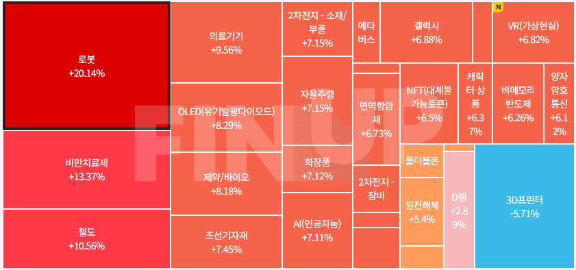 25.08.25(월) 오늘의 테마동향 및 특징주 정리