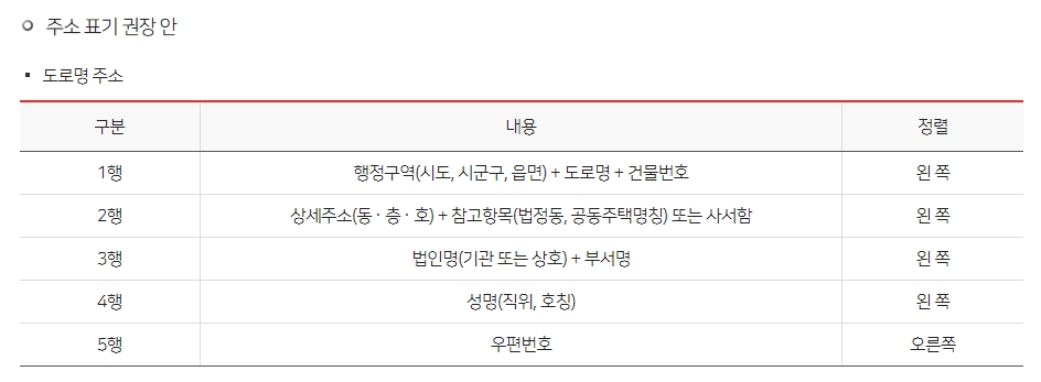 행정구역 명칭을 줄이지 않고 상세하게 모두 기재한 올바른 표기 예시