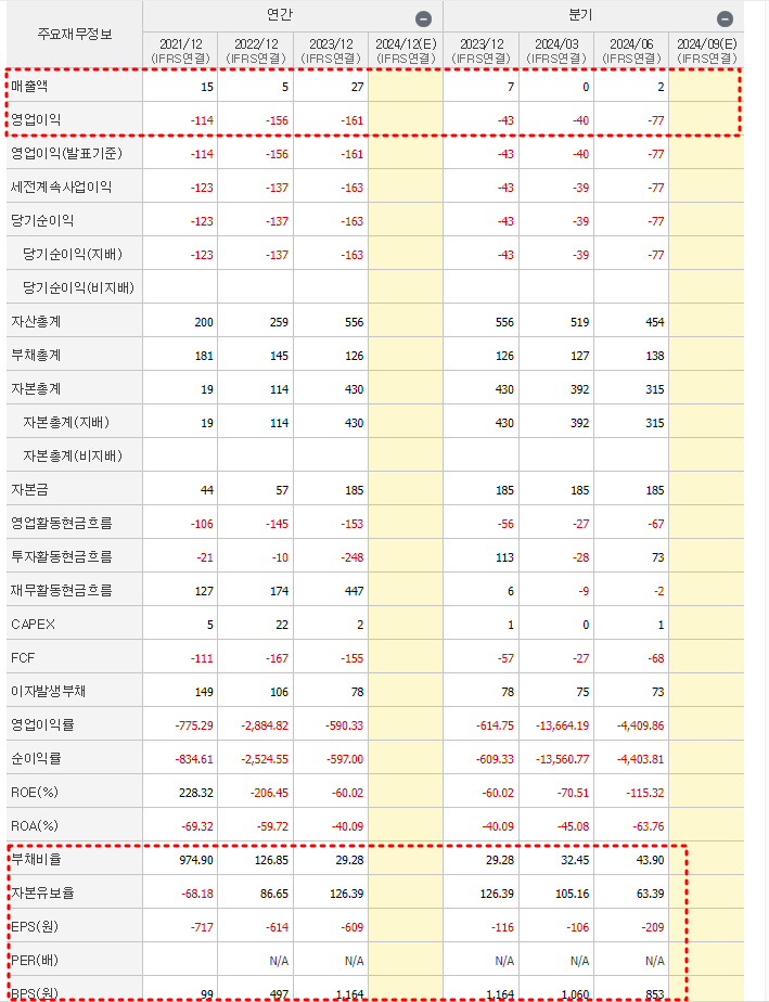 노을 재무제표