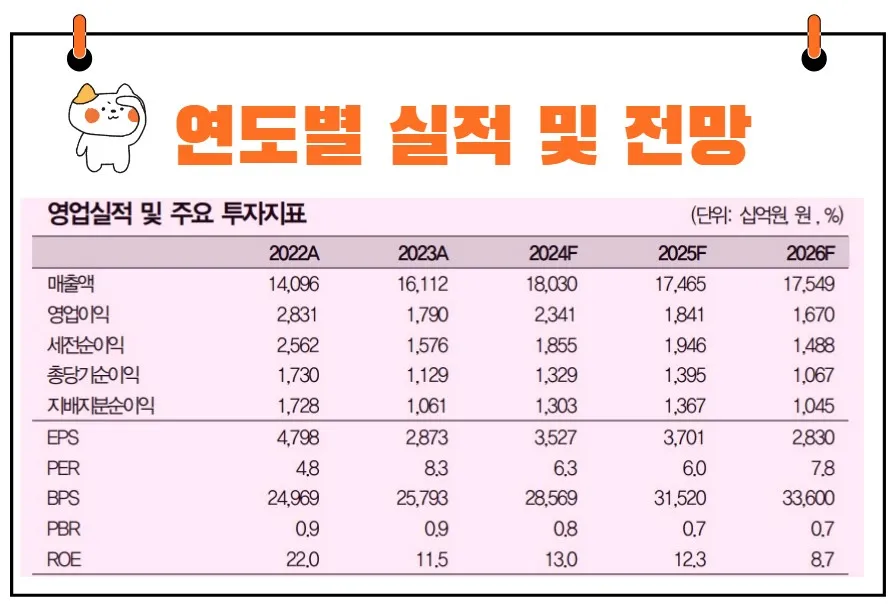 대한항공 연도별 실적