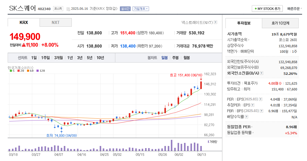 SK스퀘어 일봉차트