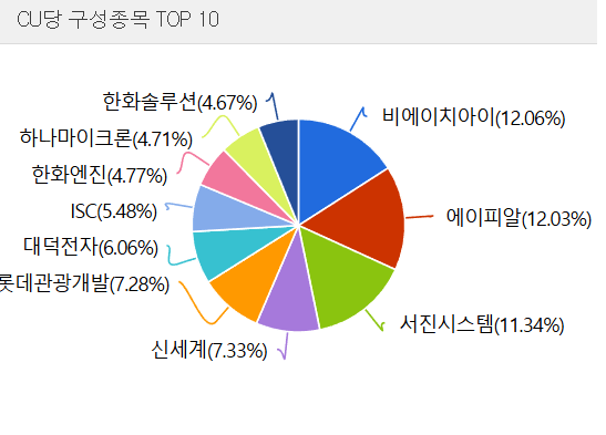 WON K-글로벌수급상위 외국인 순매수 추종