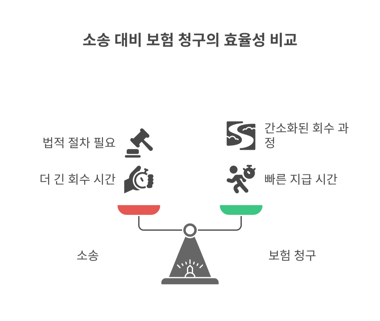 전세보증보험 청구로 간편하게