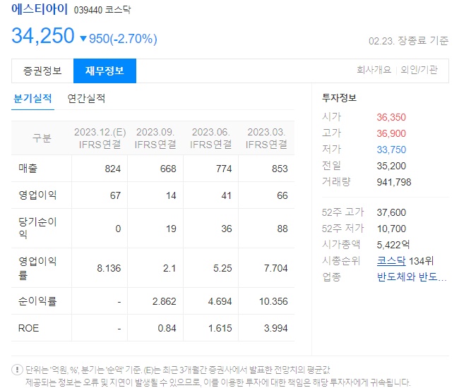 HBM관련주 에스티아이 재무정보