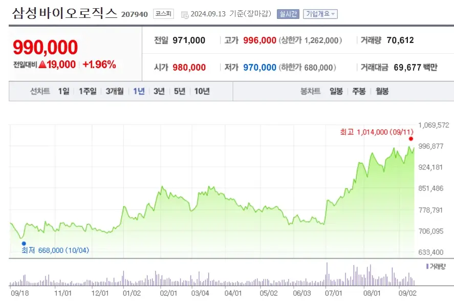 FED 금리인하 빅컷단행 수혜섹터 수혜주