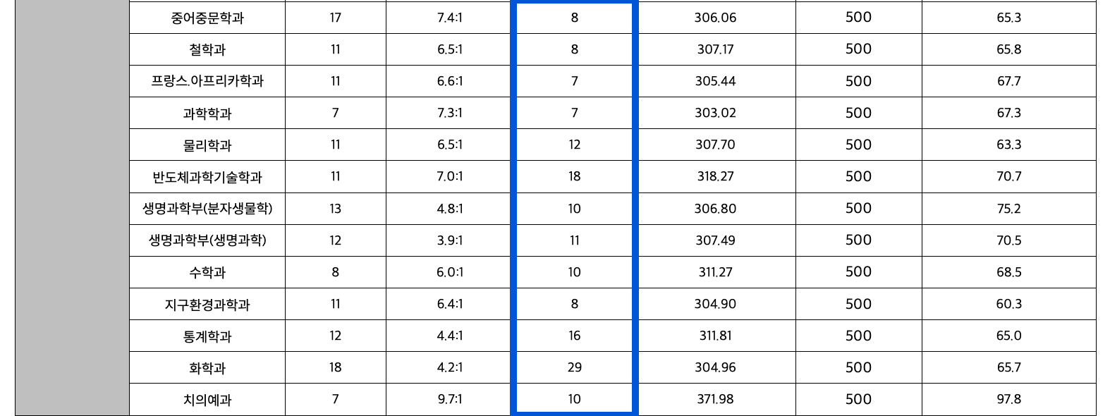 2023 전북대 정시 추가합격 예비번호