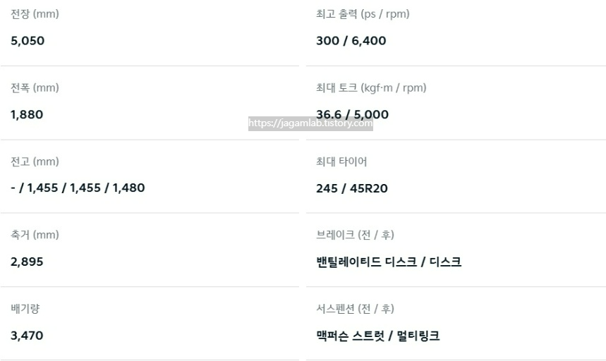 2027 K8 3.5 가솔린 전장, 전폭, 전고, 축간거리, 최고 출력, 최대 토크, 브레이크, 서스펜션 제원