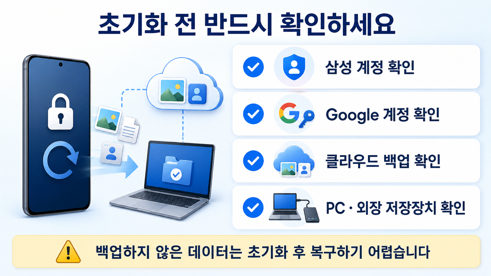 초기화 전 반드시 확인하세요