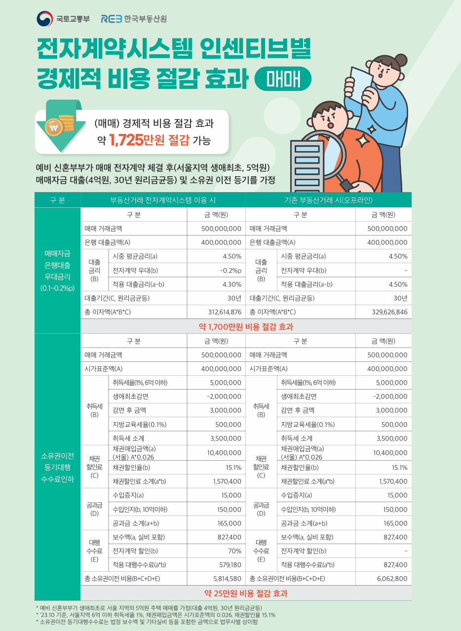 매매
