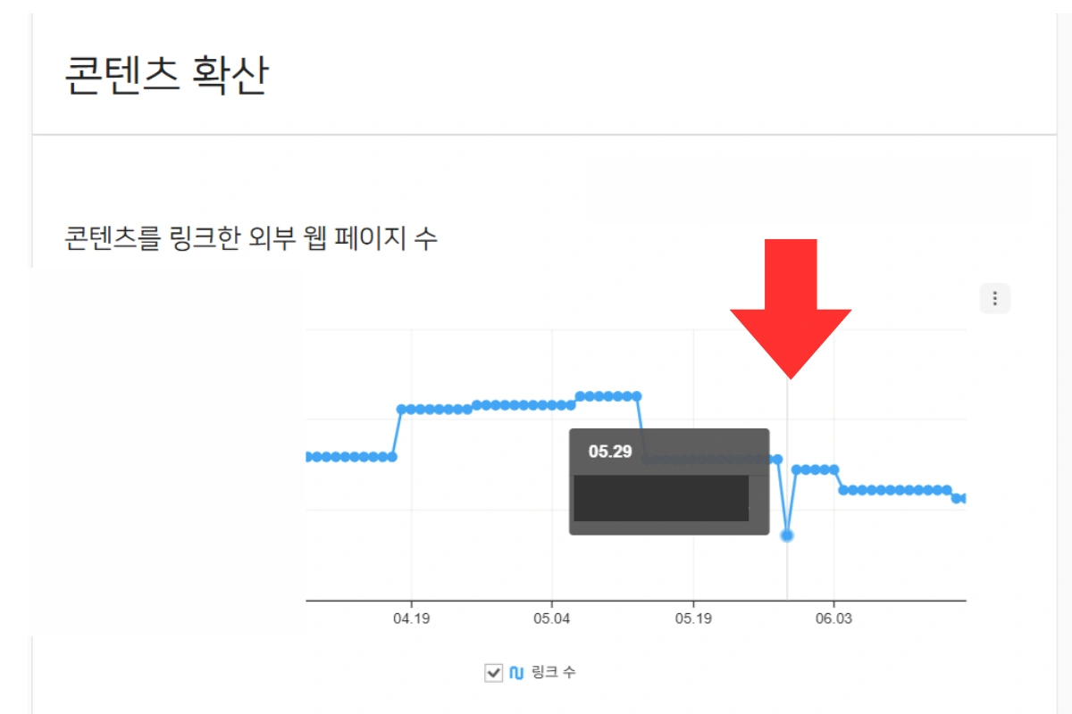 λ€μ΄λ² μ½ν
μΈ νμ°1