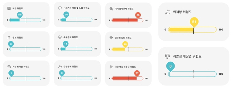 장내미생물검사