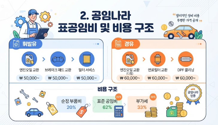 자동차 엔진오일 교환주기