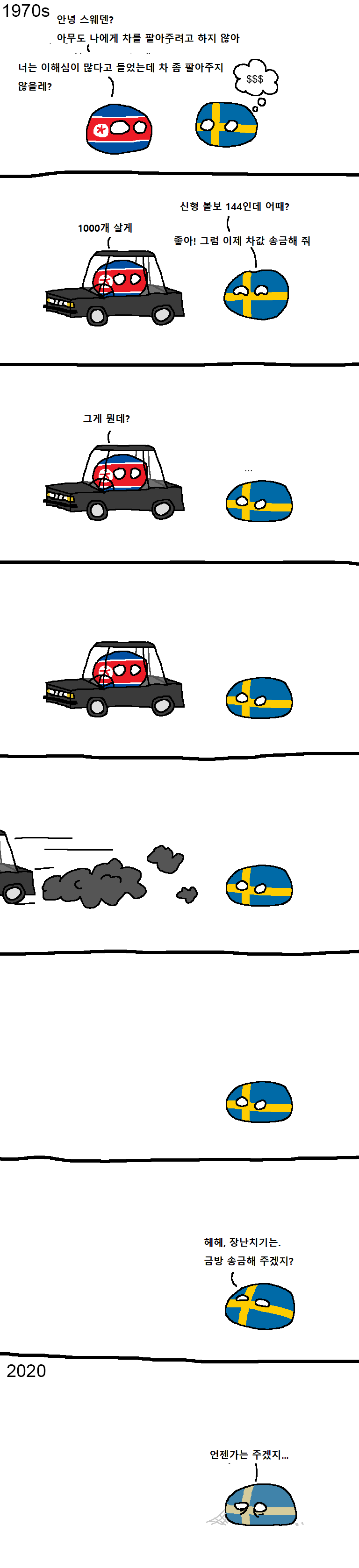 북한의 스웨덴에 대한 볼보 자동차 대금 채무불이행