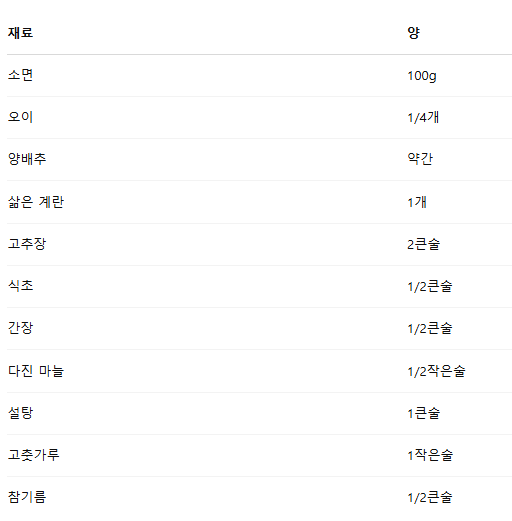 비빔국수 레시피