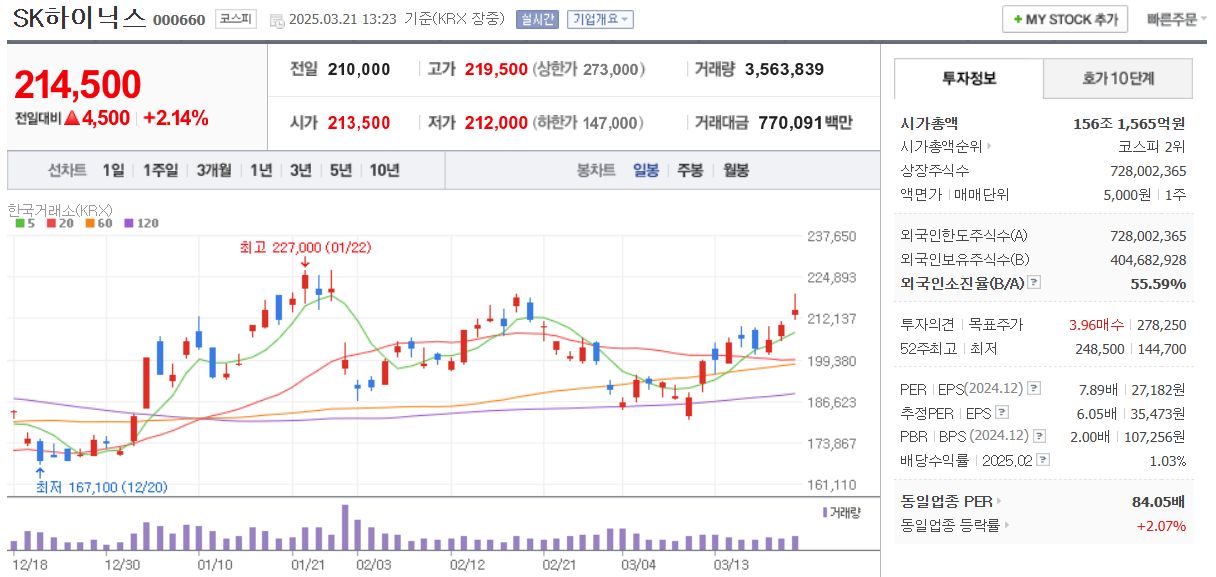 SK하이닉스-일봉차트