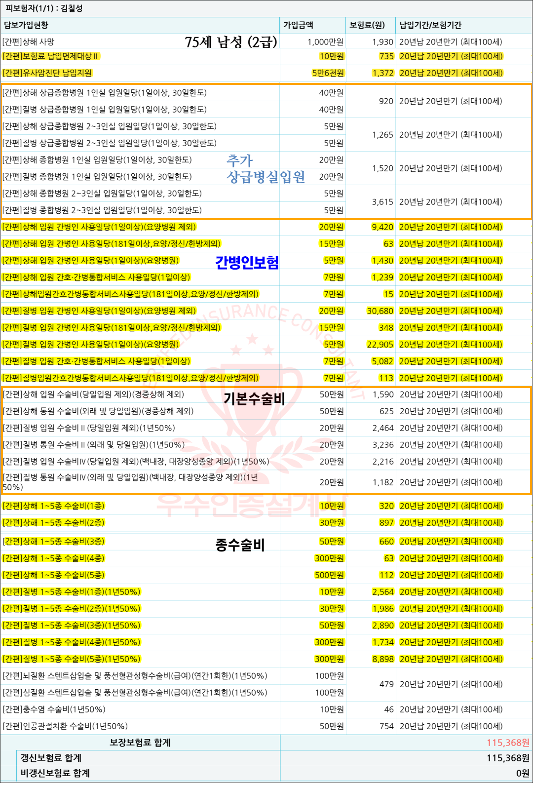 75세남성 수술비보험 반영