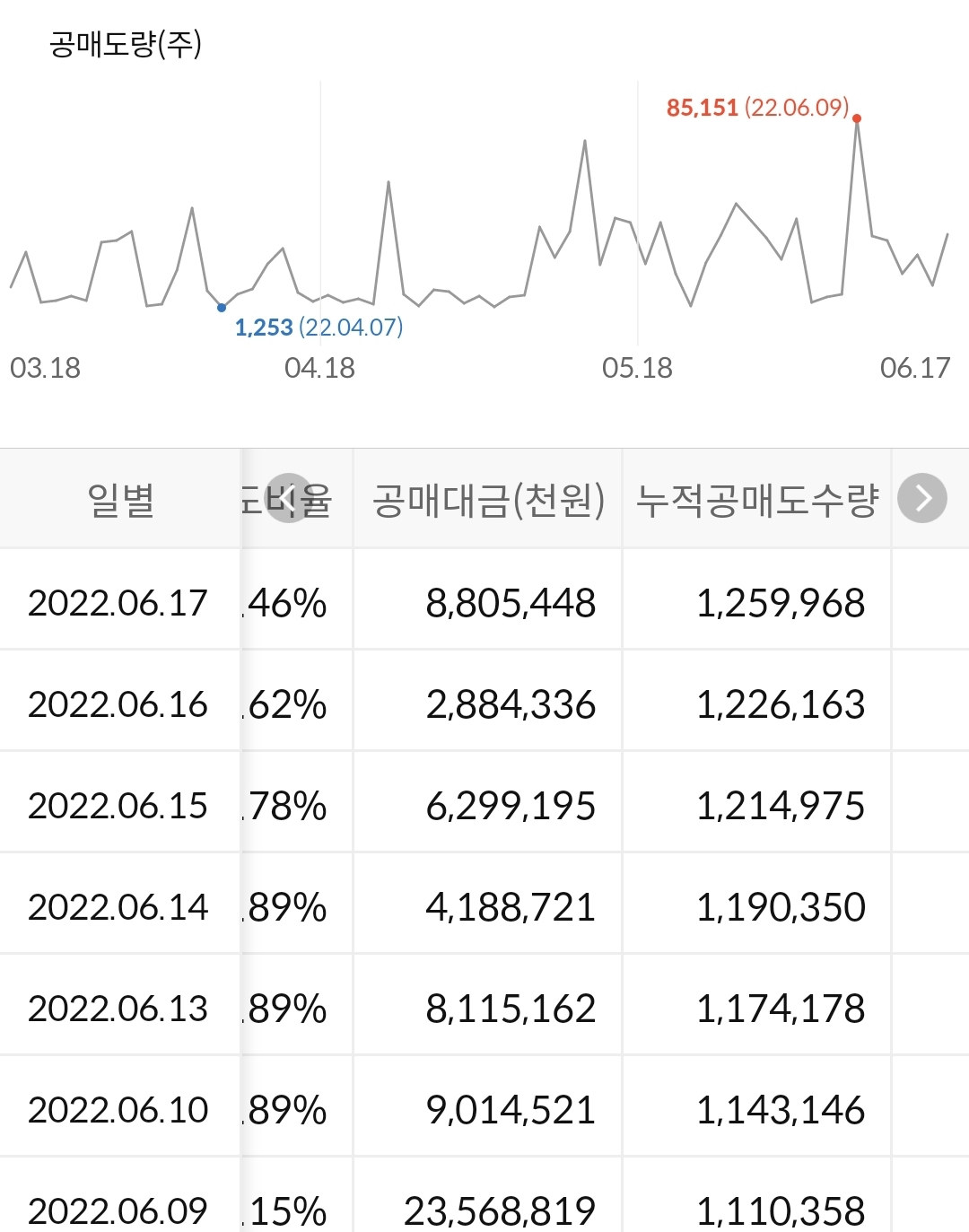 크래프톤 누적 공매도 수급