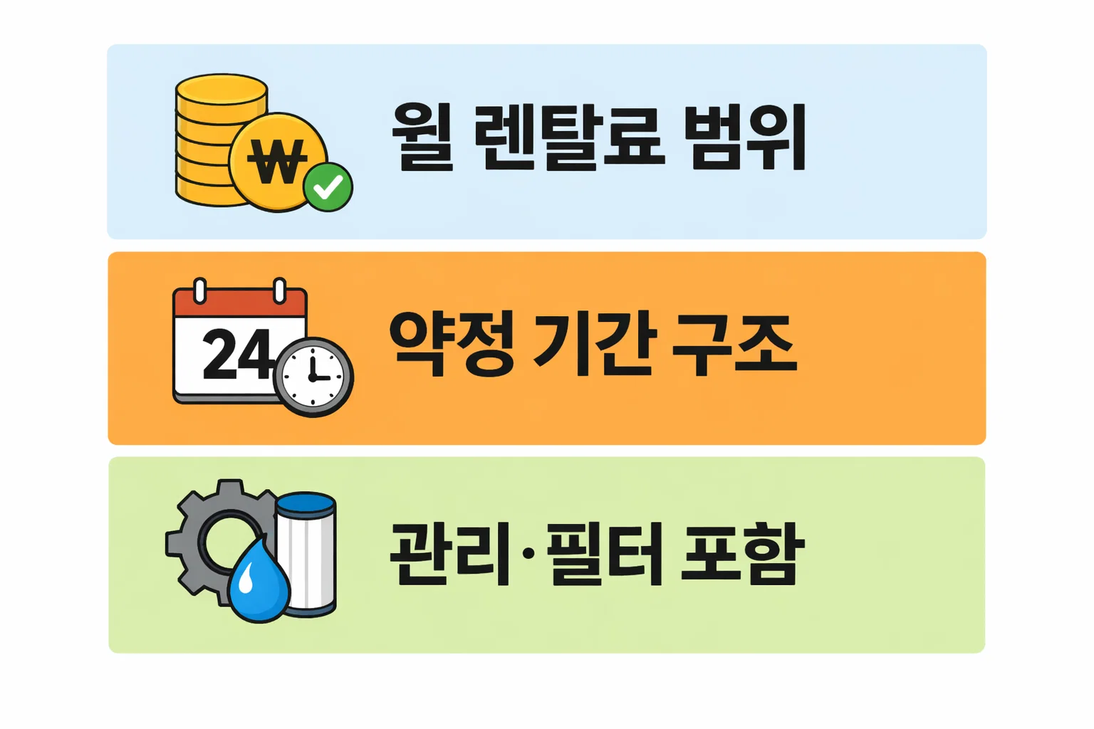 공기청정기 렌탈 월 렌탈료 범위와 약정 기간 구조, 관리 및 필터 포함 여부에 따라 달라지는 비용 구조를 정리한 이미지