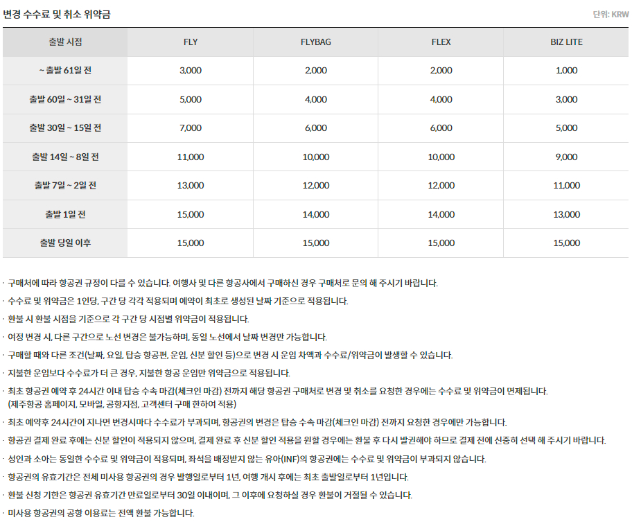 제주항공 국내선 일반 결제(원) 수수료 및 위약금
