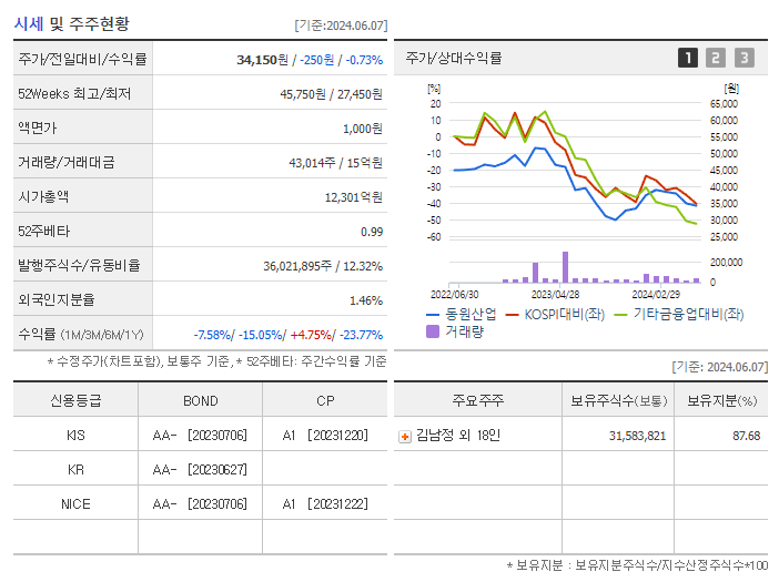 동원산업_기업개요