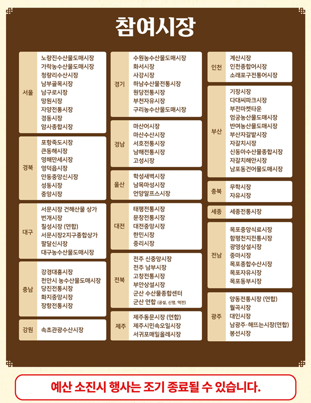 온누리상품권