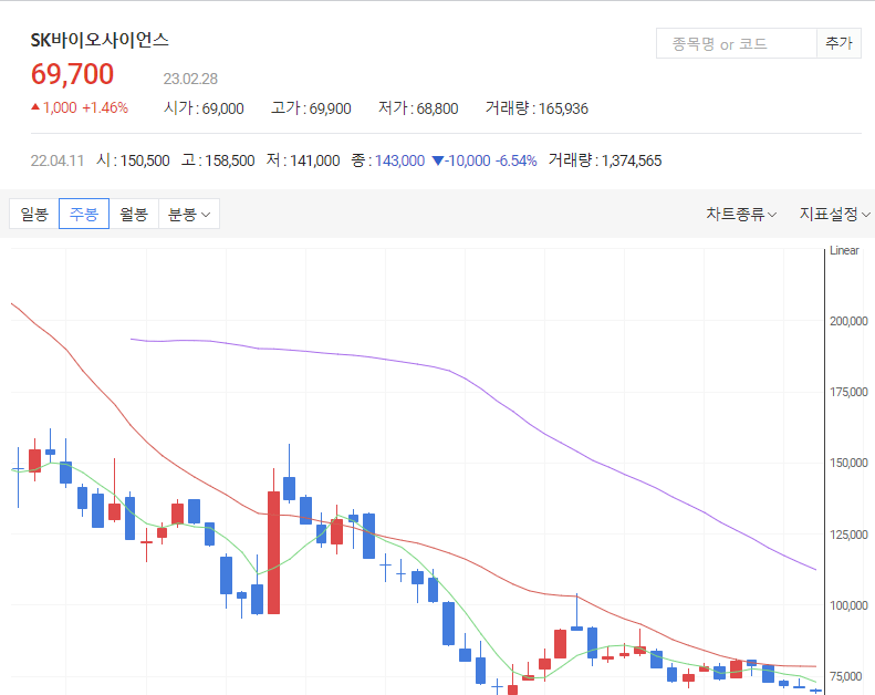 ๋ค์์ฆ๊ถ-SK๋ฐ์ด์ค์ฌ์ด์ธ์ค-์ฃผ๋ด-์ฐจํธ-ํ