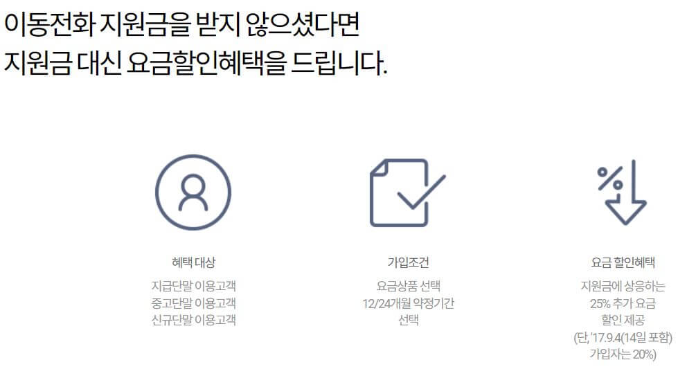 SKT요금할인혜택 안내