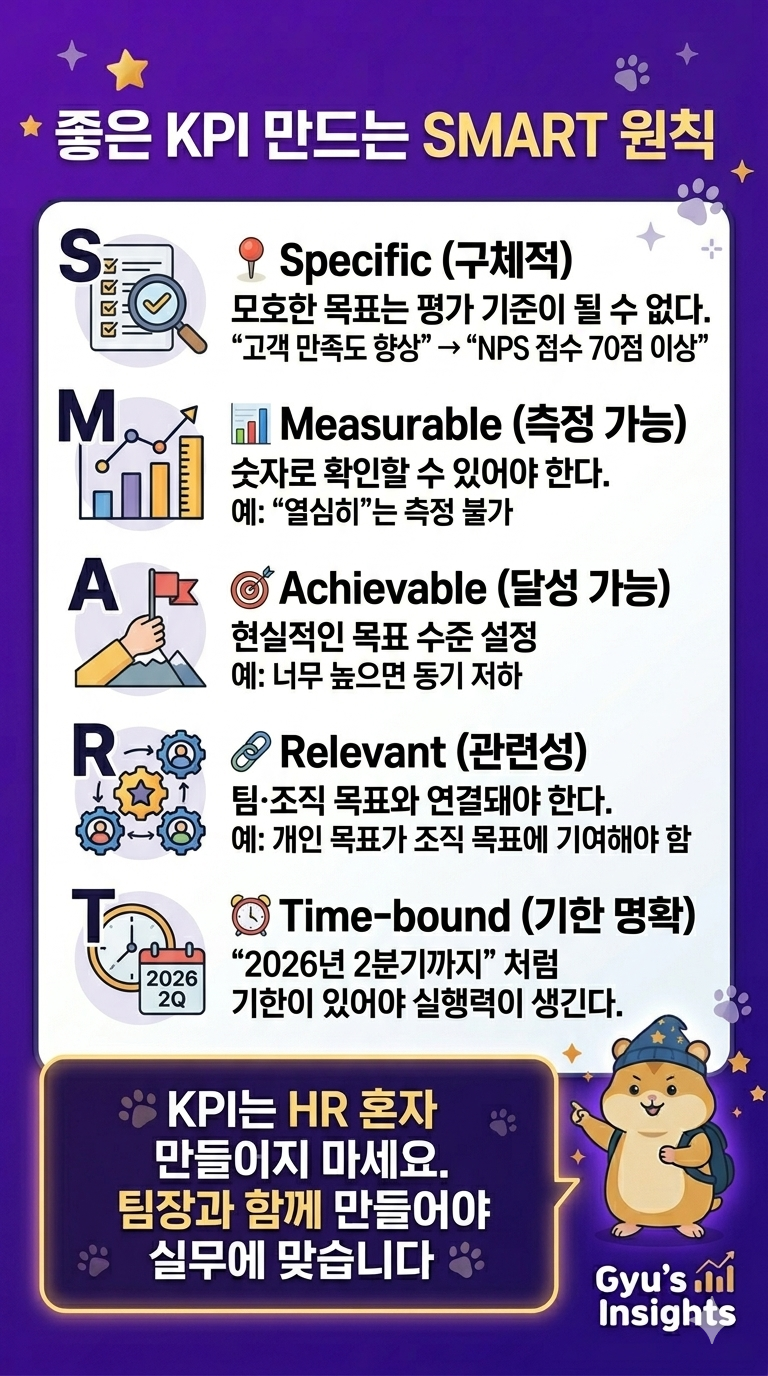 성과평가 KPI 설계 SMART 원칙 5가지 카드뉴스