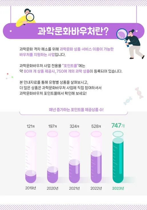 과학문화바우처신청방법 포인트몰