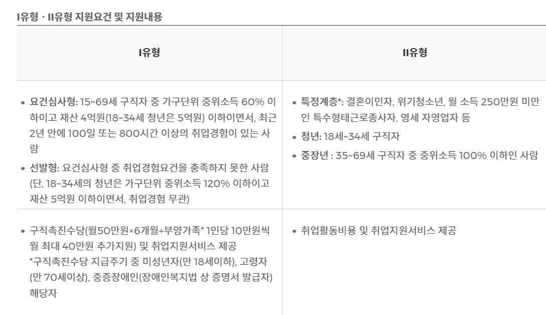 국민 취업 제도