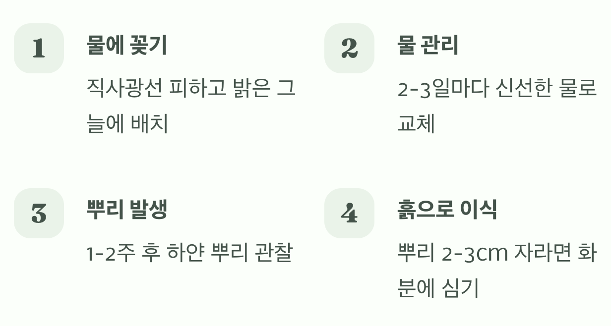 기다림, 그리고 놀라운 변화