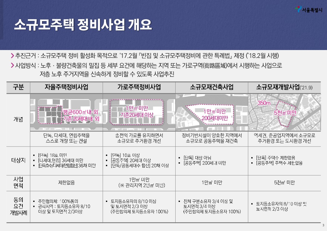 모아타운이란