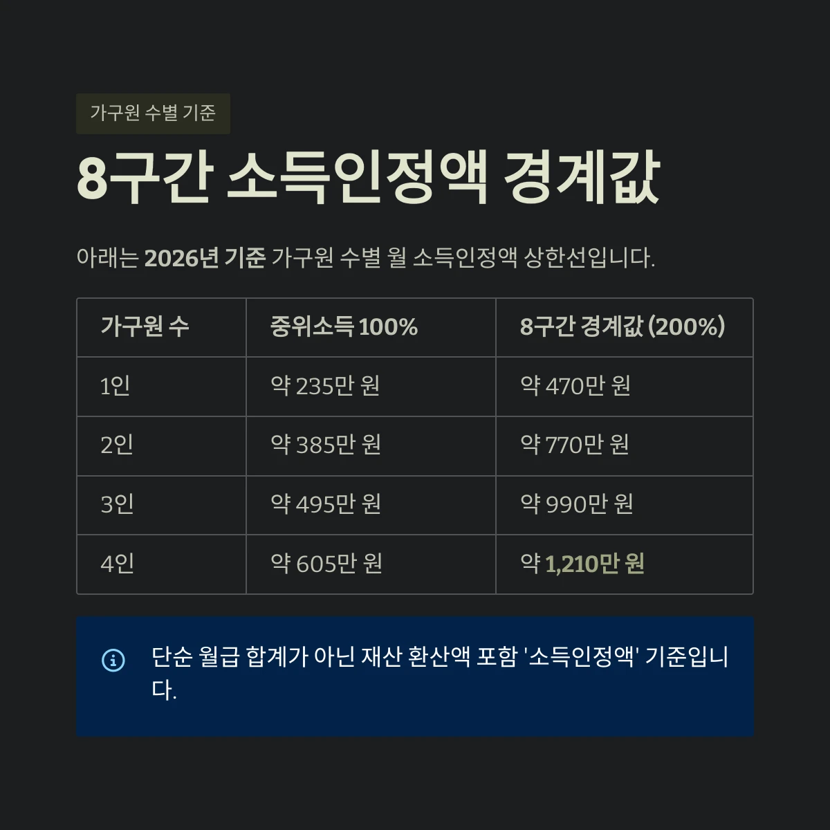 8구간 소득인정액 경계값