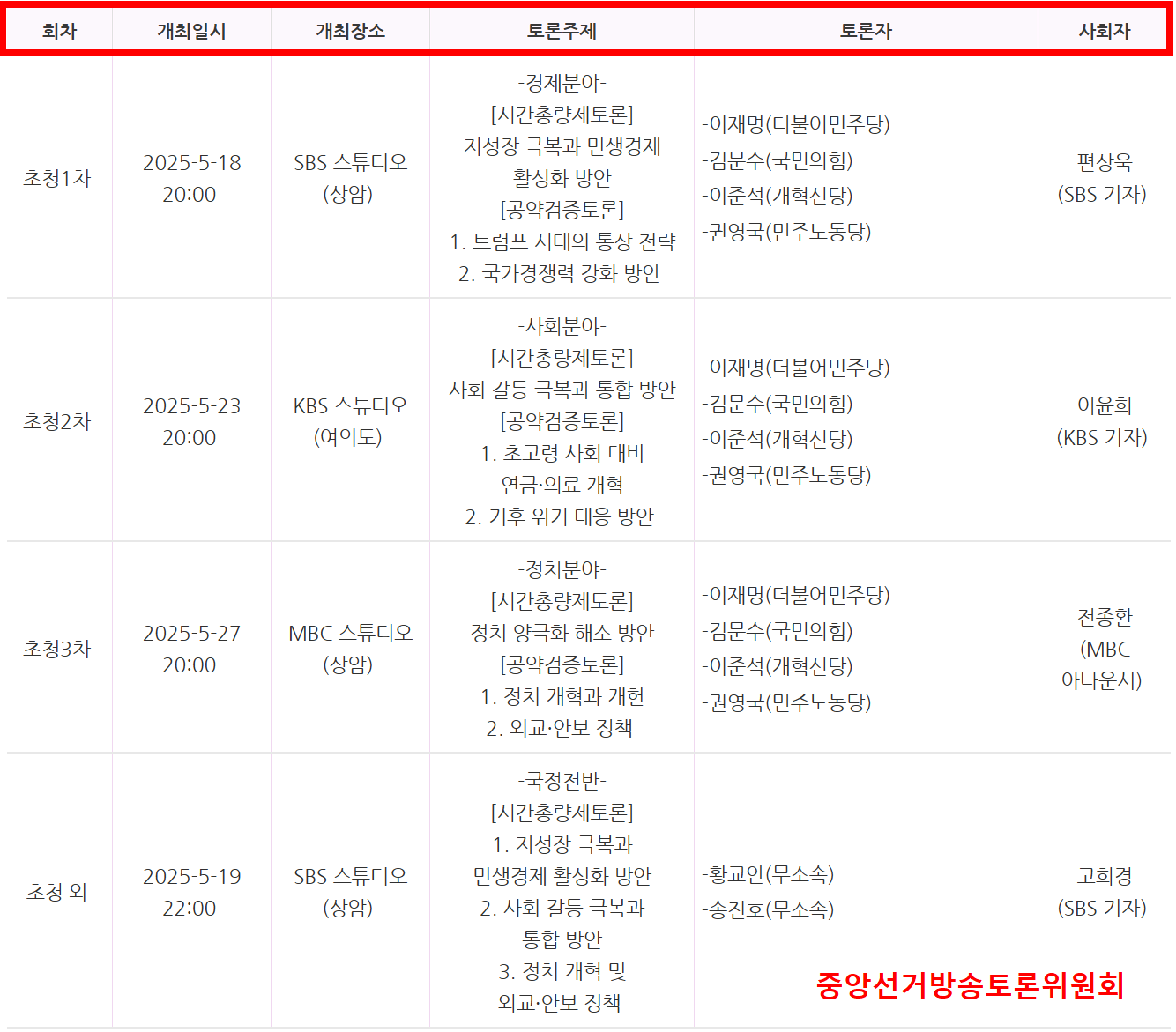 제21대 대통령선거 후보자 토론회 일정
