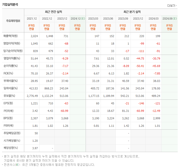랩지노믹스_실적