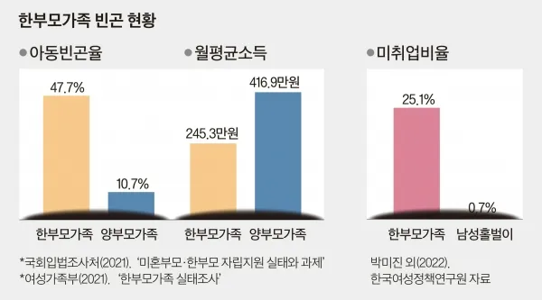 한부모가정 지원혜택