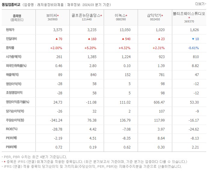 브이씨_동종업비교자료