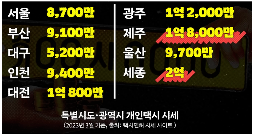 개인택시 시세(번호판 가격)
