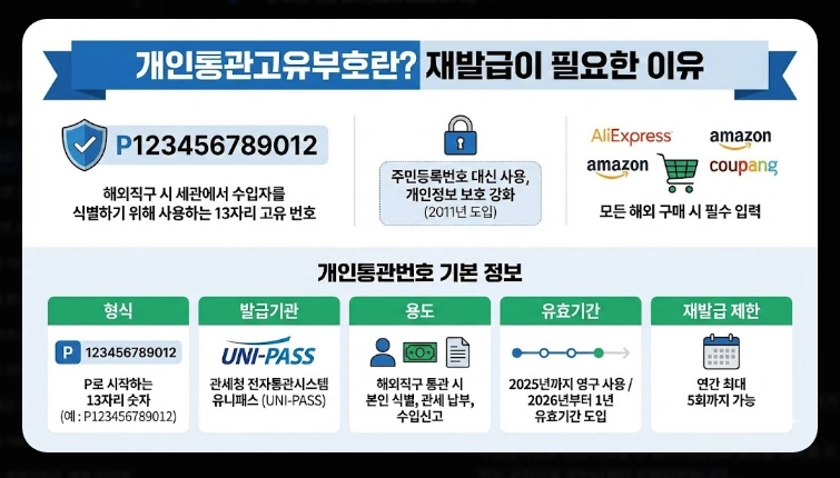 유니패스 개인통관번호 재발급