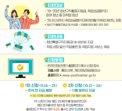 청년구직활동지원금