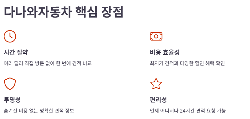 다나와자동차 활용 장점 총정리