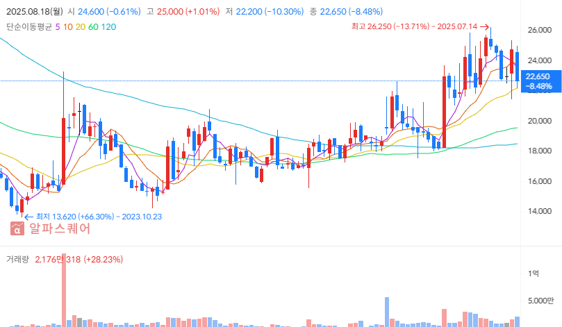 2025년 하반기 HMM 투자 전략