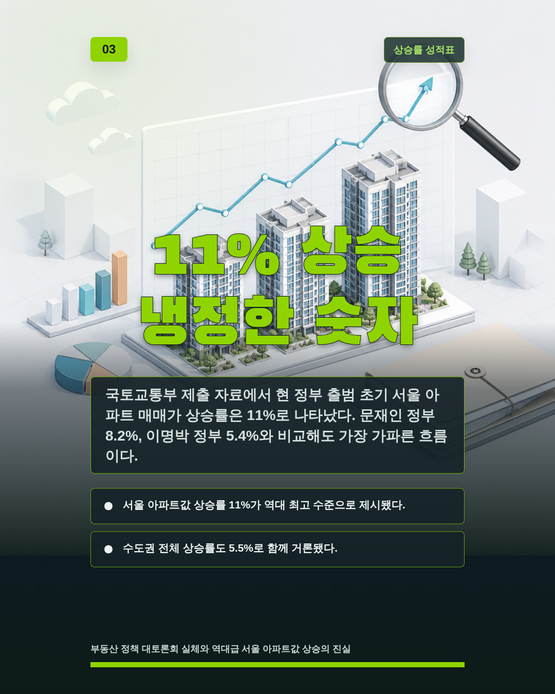 11% 상승 냉정한 숫자